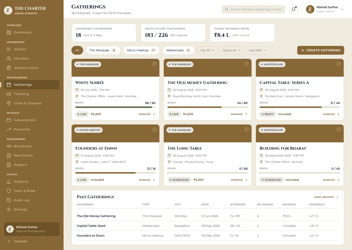 The Charter: Gatherings across cities and formats