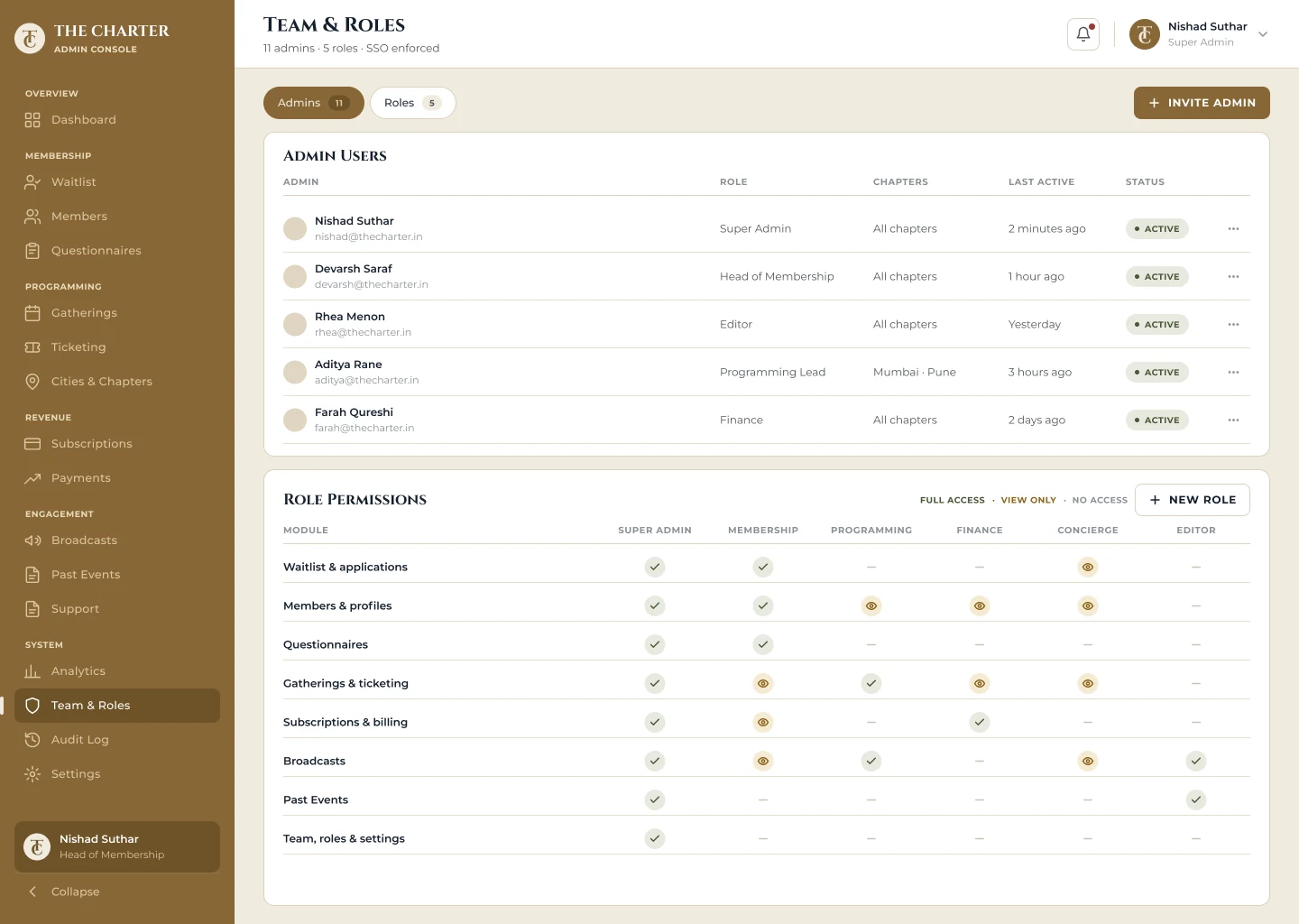 The Charter: Team roles and permissions